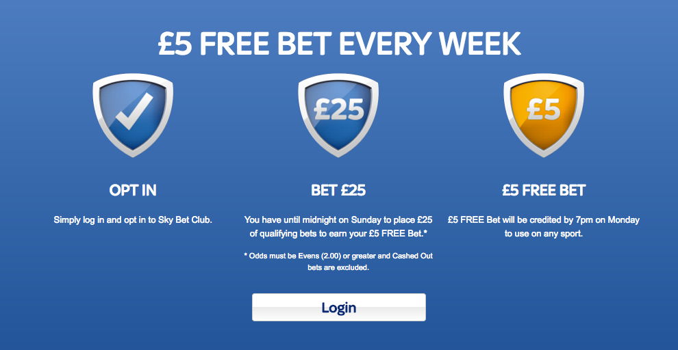 best free bets offers uk