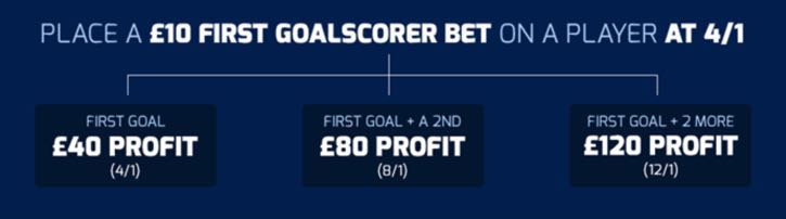 First Goalscorer Bet Betfred